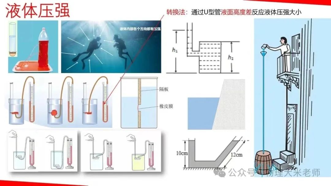 中考物理一轮复习力学重点知识解析 第11张