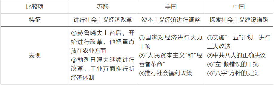 【中考】历史必背的64个中外历史对比知识点! 第33张