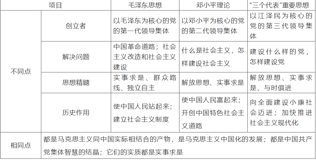 【中考】历史必背的64个中外历史对比知识点! 第62张