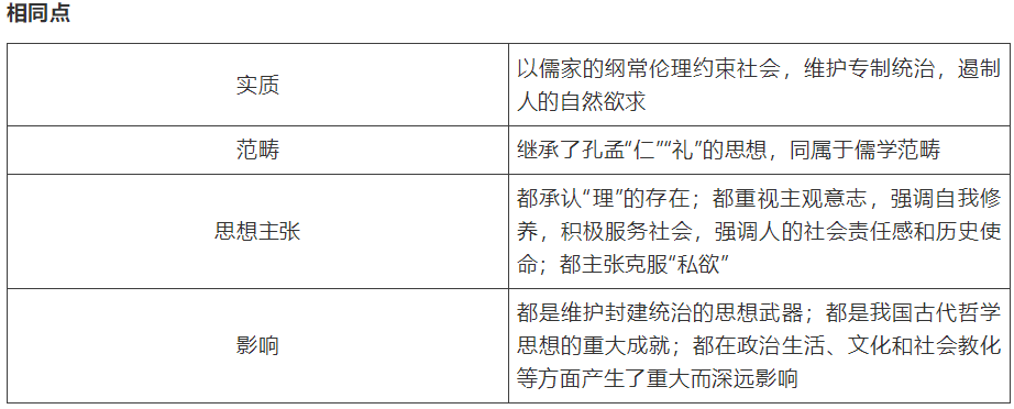 【中考】历史必背的64个中外历史对比知识点! 第43张