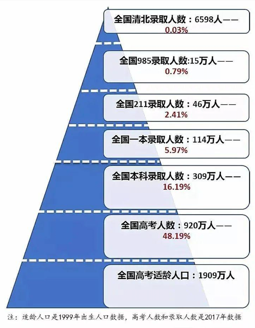 高考后选择出国留学还来得及吗? 第2张