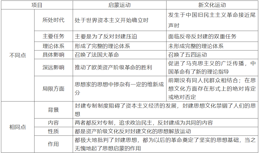 【中考】历史必背的64个中外历史对比知识点! 第63张