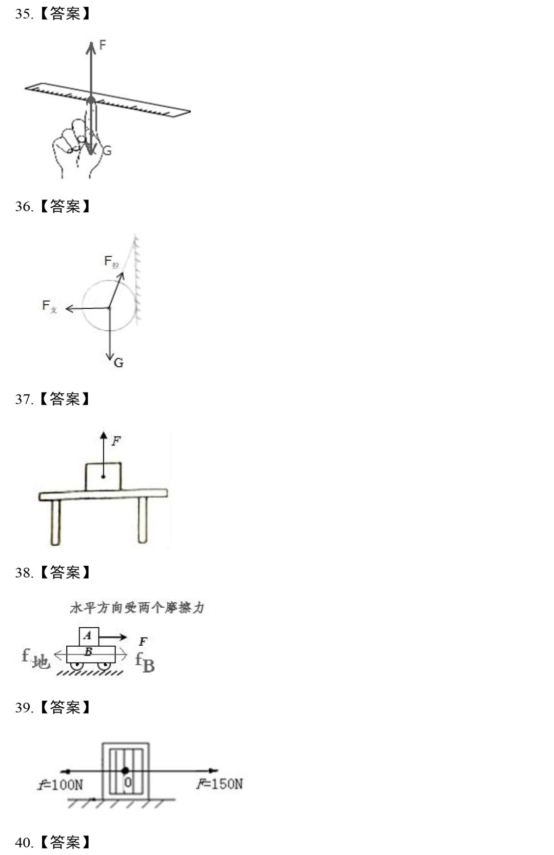 【中考物理】专题训练—力学作图题,这88道精选作图题一定要做! 第29张