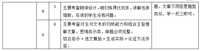 中考一模试卷分析四科全 | 内有一模考后讲座预约 第20张