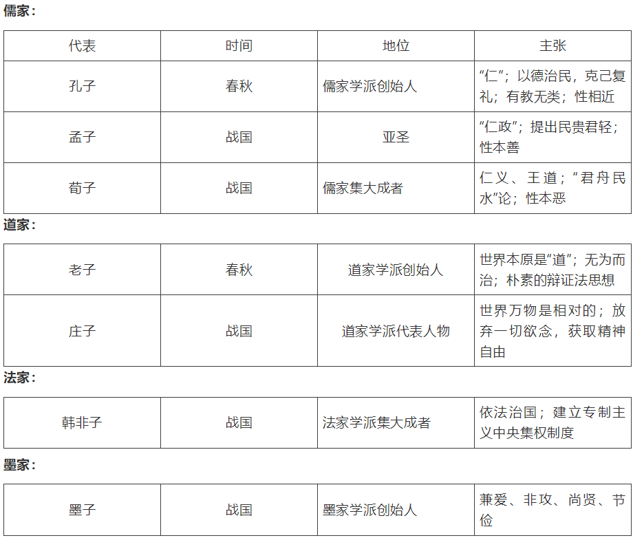 【中考】历史必背的64个中外历史对比知识点! 第40张