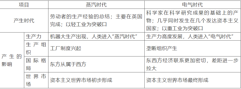 【中考】历史必背的64个中外历史对比知识点! 第64张