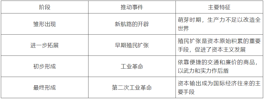 【中考】历史必背的64个中外历史对比知识点! 第22张