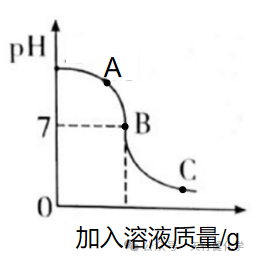 2024中考化学满分必会13大分类考点大全(精华版) 第77张