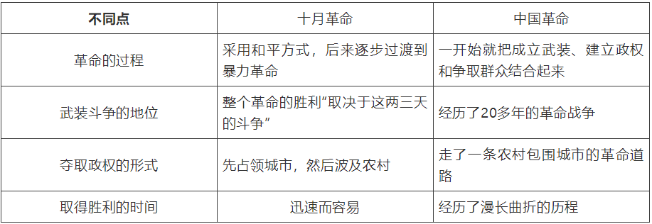 【中考】历史必背的64个中外历史对比知识点! 第10张