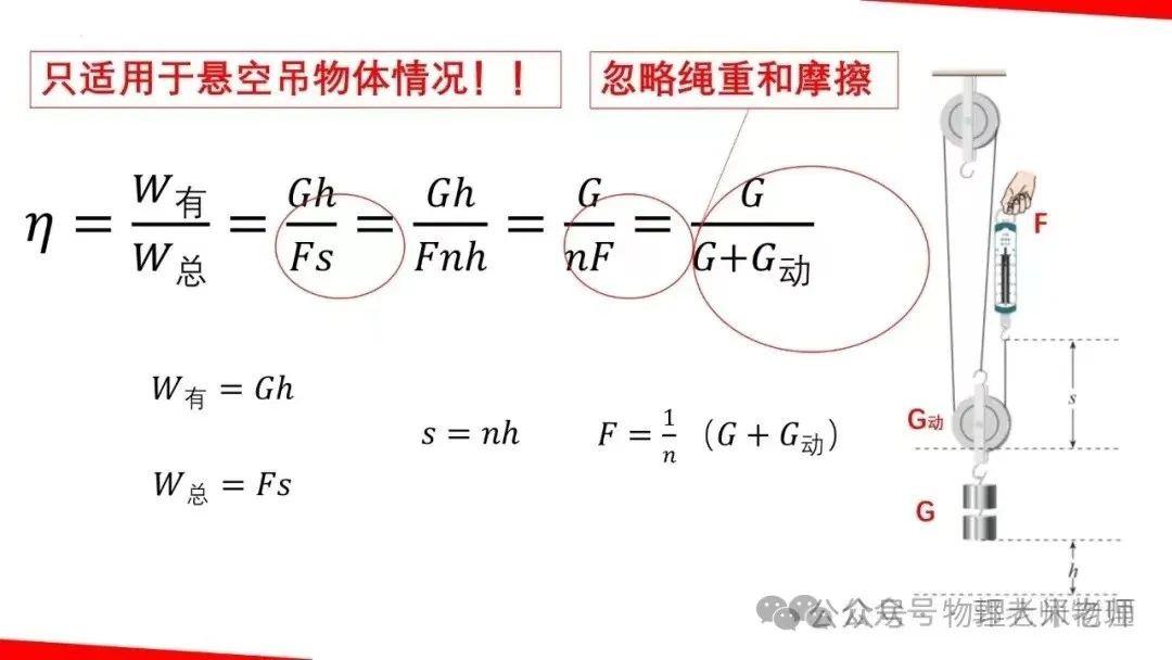 中考物理一轮复习力学重点知识解析 第42张