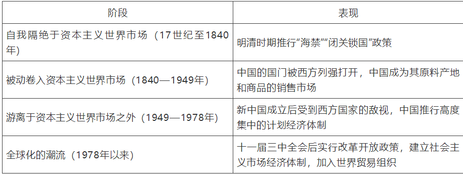 【中考】历史必背的64个中外历史对比知识点! 第38张