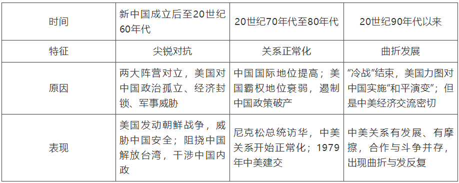 【中考】历史必背的64个中外历史对比知识点! 第17张