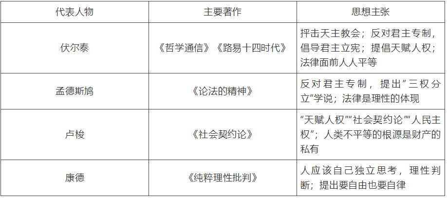 【中考】历史必背的64个中外历史对比知识点! 第48张