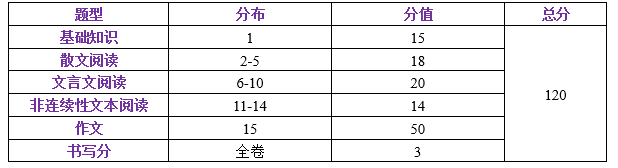 中考一模试卷分析四科全 | 内有一模考后讲座预约 第18张