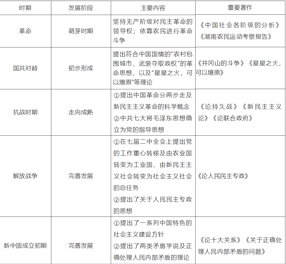 【中考】历史必背的64个中外历史对比知识点! 第58张