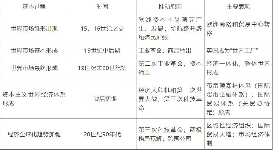 【中考】历史必背的64个中外历史对比知识点! 第37张