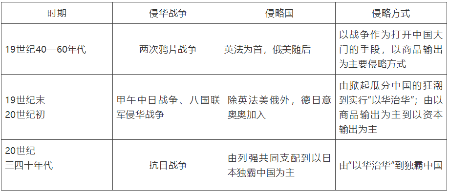 【中考】历史必背的64个中外历史对比知识点! 第12张