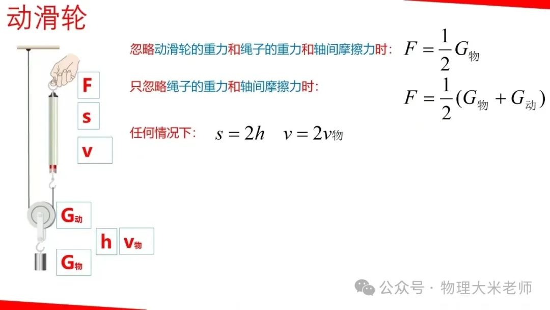 中考物理一轮复习力学重点知识解析 第39张