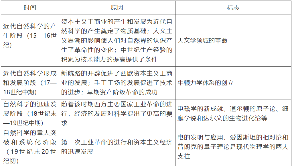 【中考】历史必背的64个中外历史对比知识点! 第65张