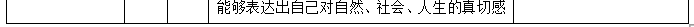 中考一模试卷分析四科全 | 内有一模考后讲座预约 第25张