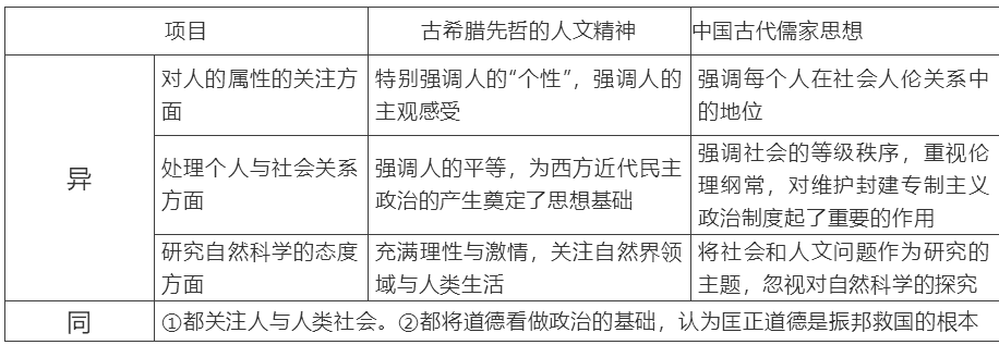 【中考】历史必背的64个中外历史对比知识点! 第51张