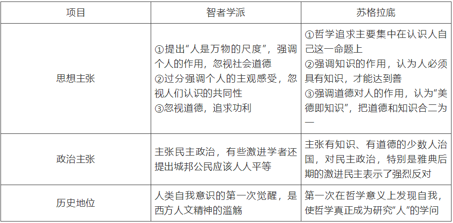 【中考】历史必背的64个中外历史对比知识点! 第45张