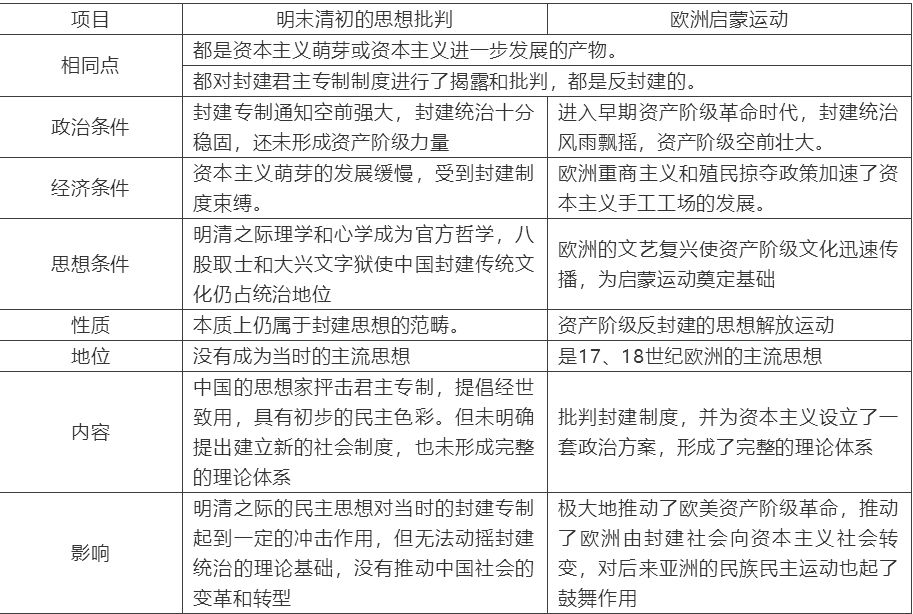 【中考】历史必背的64个中外历史对比知识点! 第52张