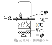 2024中考化学满分必会13大分类考点大全(精华版) 第49张