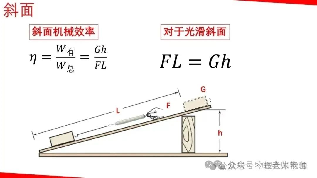 中考物理一轮复习力学重点知识解析 第44张