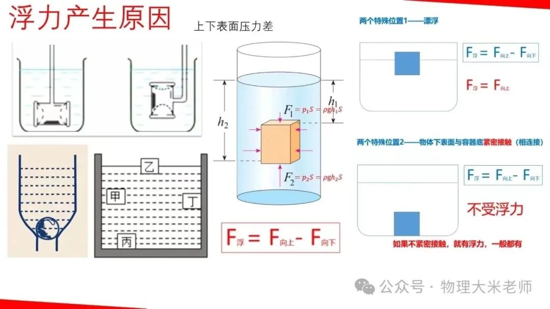 中考物理一轮复习力学重点知识解析 第19张