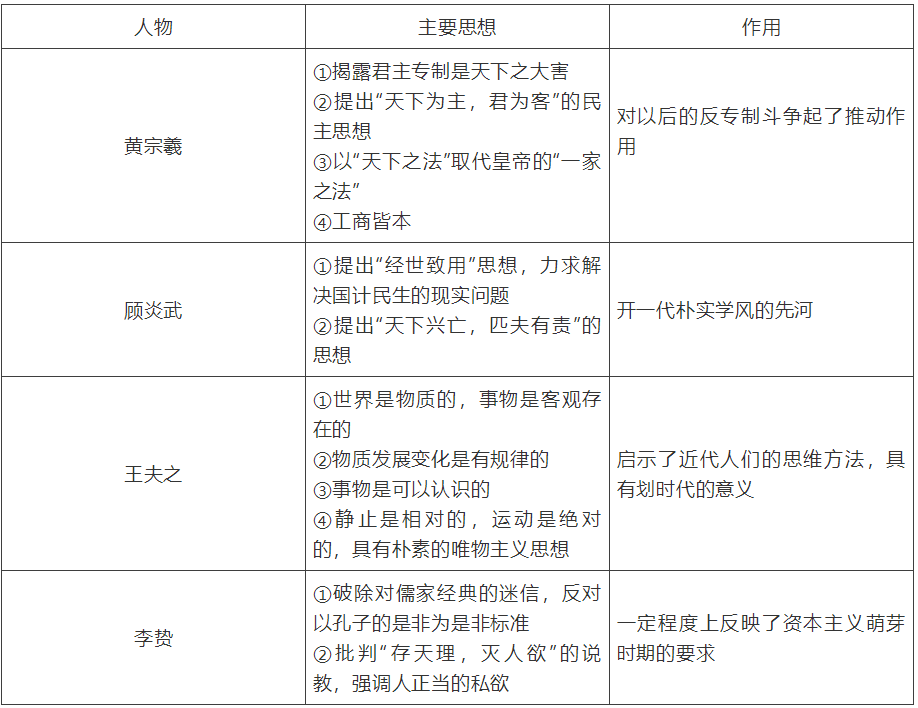 【中考】历史必背的64个中外历史对比知识点! 第41张