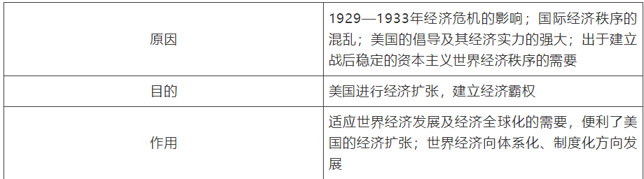 【中考】历史必背的64个中外历史对比知识点! 第36张