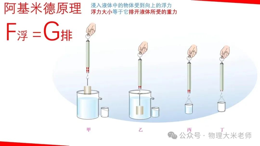 中考物理一轮复习力学重点知识解析 第20张