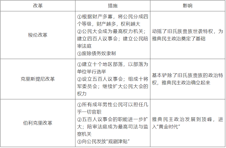 【中考】历史必背的64个中外历史对比知识点! 第4张