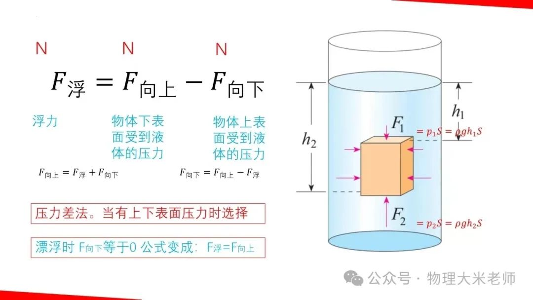 中考物理一轮复习力学重点知识解析 第26张