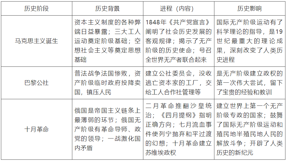 【中考】历史必背的64个中外历史对比知识点! 第8张