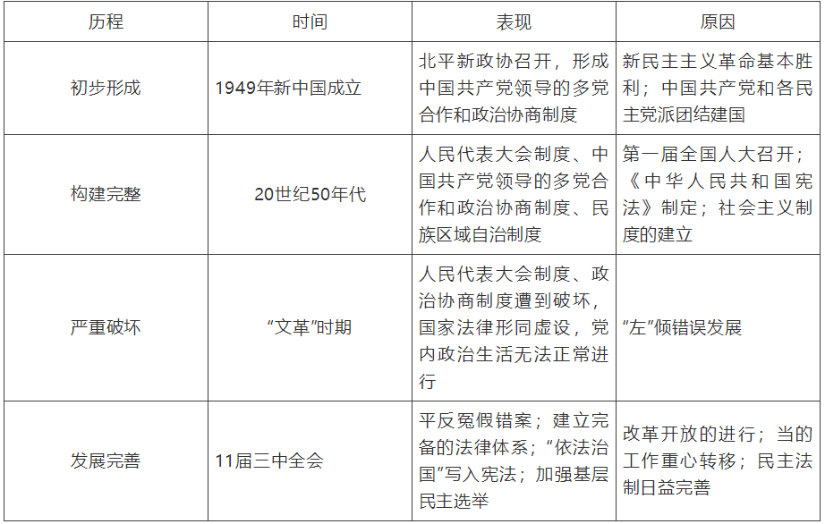 【中考】历史必背的64个中外历史对比知识点! 第18张