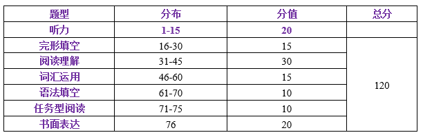 中考一模试卷分析四科全 | 内有一模考后讲座预约 第26张