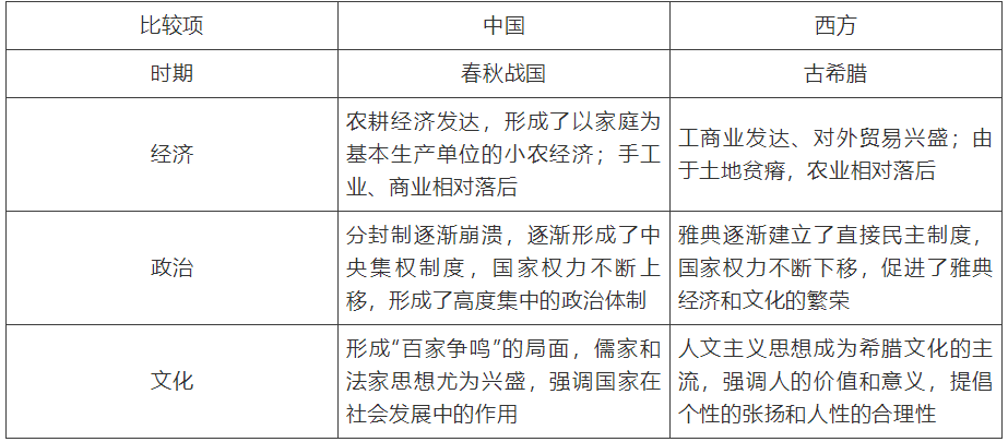 【中考】历史必背的64个中外历史对比知识点! 第5张