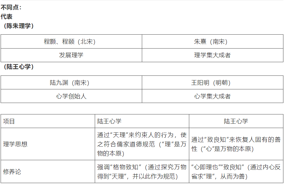 【中考】历史必背的64个中外历史对比知识点! 第42张