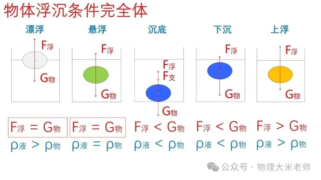 中考物理一轮复习力学重点知识解析 第22张