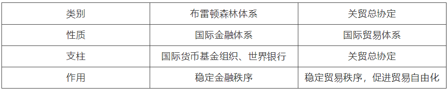 【中考】历史必背的64个中外历史对比知识点! 第35张