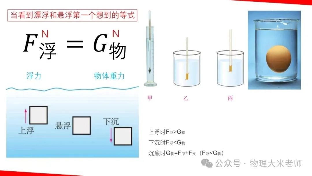 中考物理一轮复习力学重点知识解析 第28张