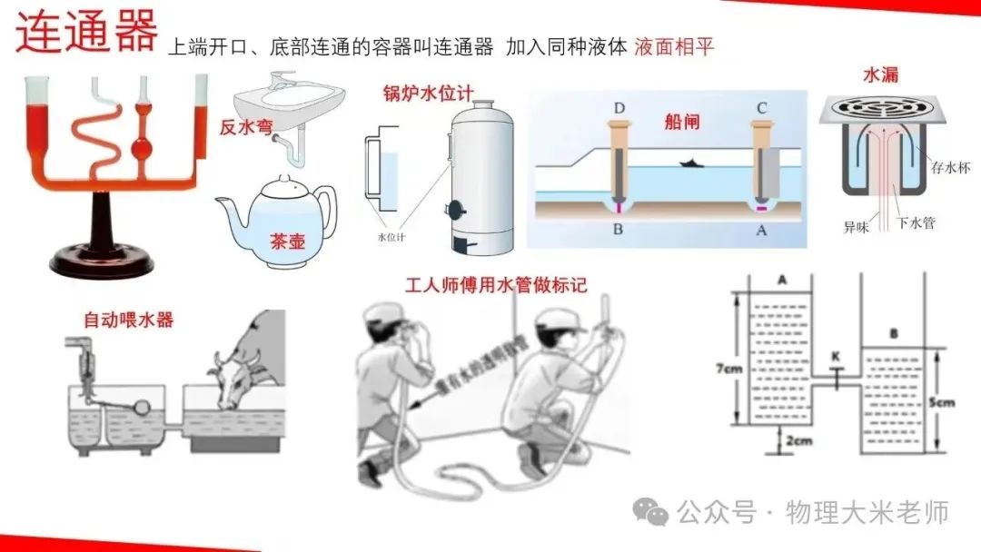 中考物理一轮复习力学重点知识解析 第14张