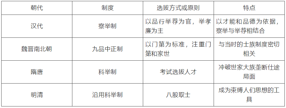 【中考】历史必背的64个中外历史对比知识点! 第1张