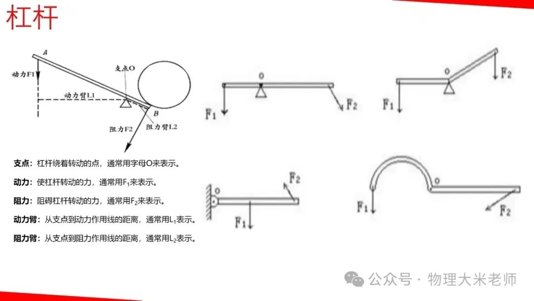 中考物理一轮复习力学重点知识解析 第34张