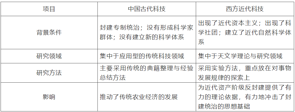 【中考】历史必背的64个中外历史对比知识点! 第66张