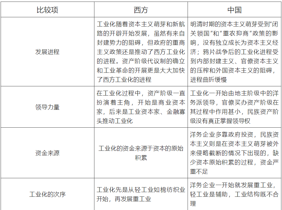 【中考】历史必背的64个中外历史对比知识点! 第28张