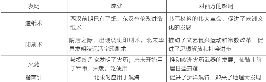 【中考】历史必背的64个中外历史对比知识点! 第53张