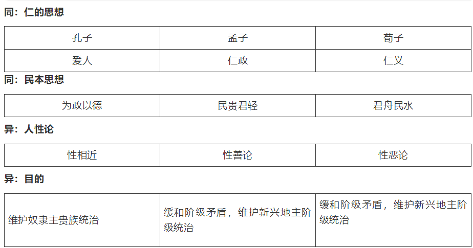 【中考】历史必背的64个中外历史对比知识点! 第39张